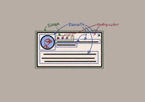 Ejemplo de análisis BEM a un articulo-carta de usuario mostrando Bloques, Elementos y Modificadores